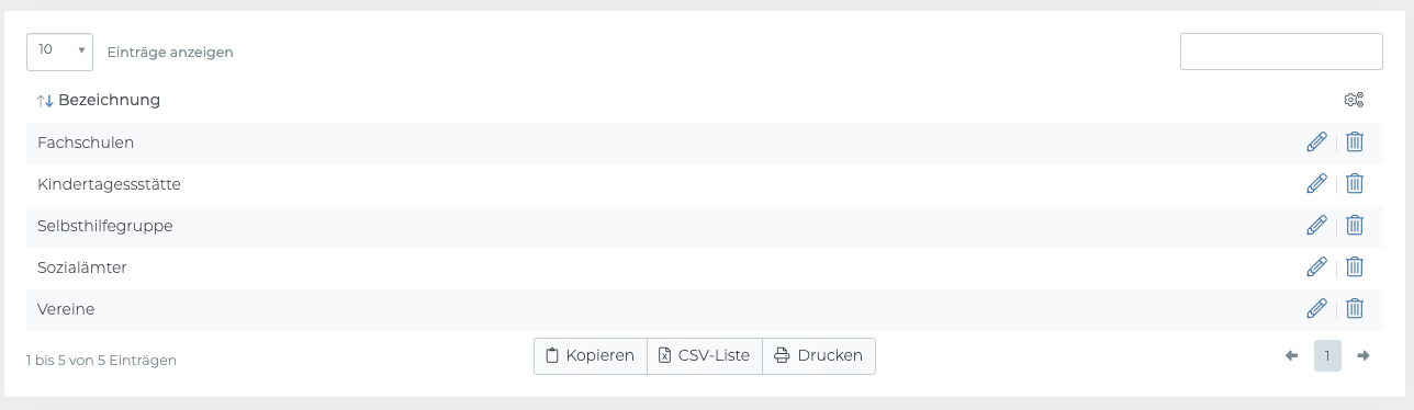 Organisationskategorien